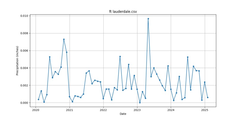 Intermediate Track: Swarm Sense – screenshot 2