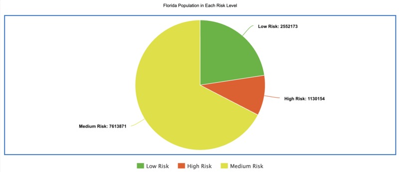 Intermediate: Mosquito Risk Mapping – screenshot 2