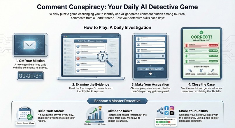 Comment Conspiracy – screenshot 1