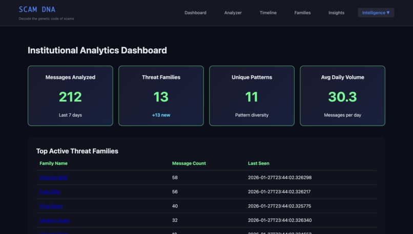 Scam-DNA – screenshot 4