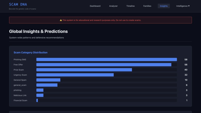 Scam-DNA – screenshot 5