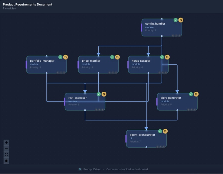 FIRE (The Financial Independence, Retire Early) Sentinel – screenshot 1