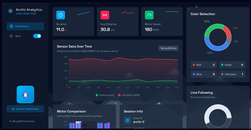 Arctic Analysis - Team 6 – screenshot 1