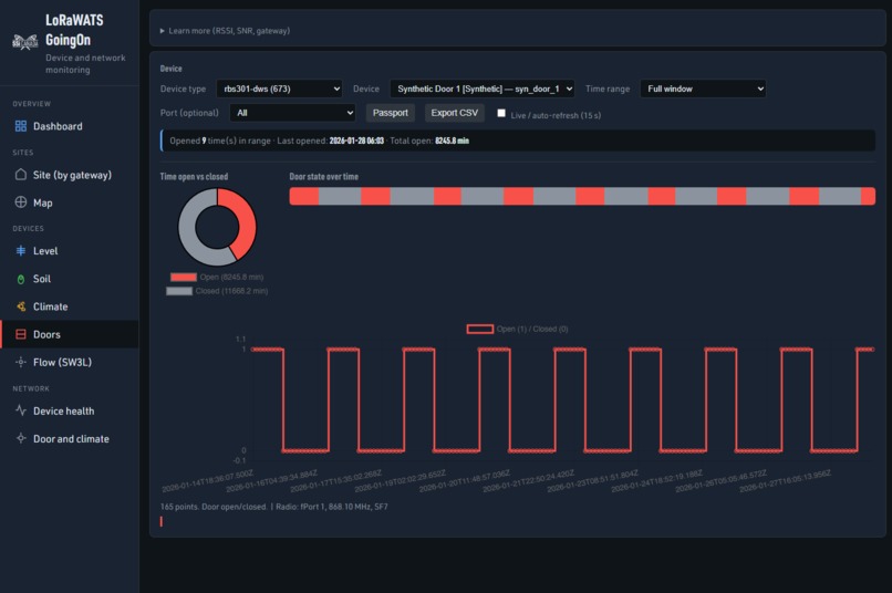 LoRaWATsGoingOn – screenshot 4