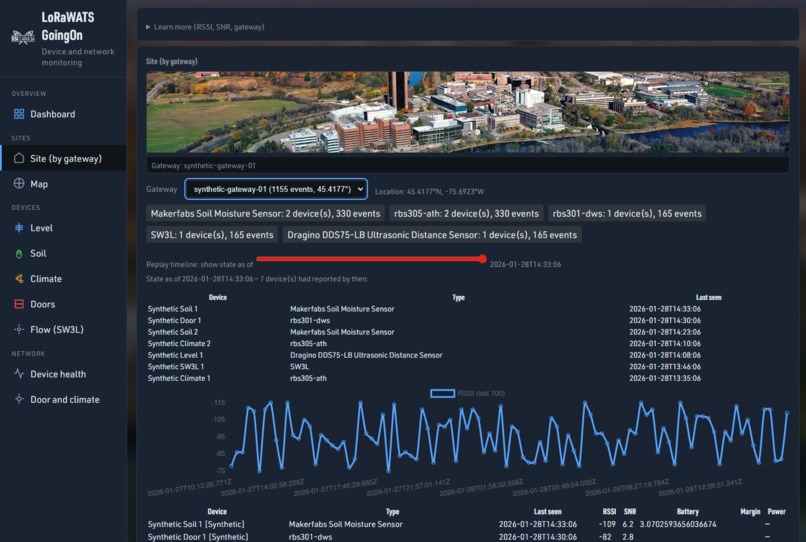 LoRaWATsGoingOn – screenshot 2