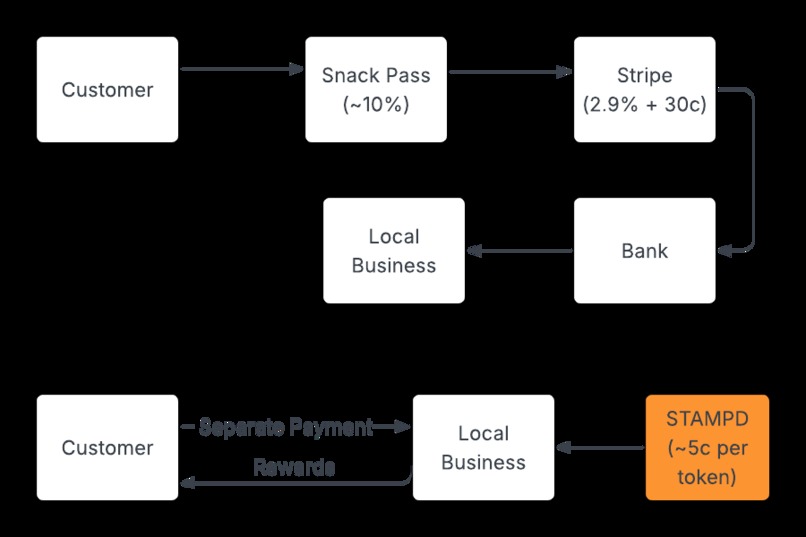 STAMPD rewards – screenshot 4