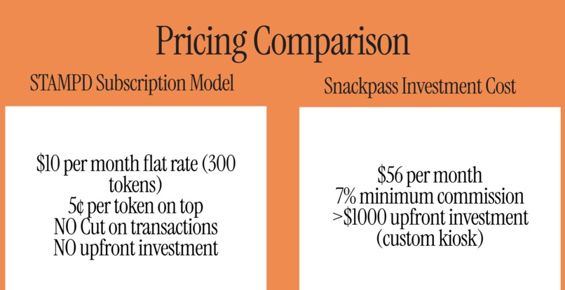 STAMPD rewards – screenshot 3