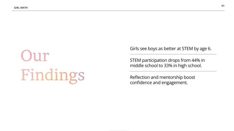 GirlMath – screenshot 3