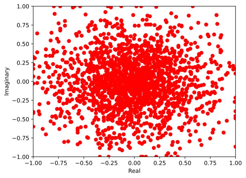 DIY GPS  – screenshot 2