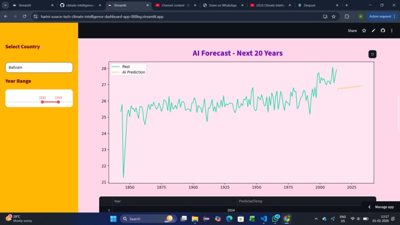 Global Climate Intelligence Platform – screenshot 2