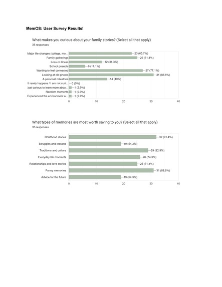 memOS – screenshot 6