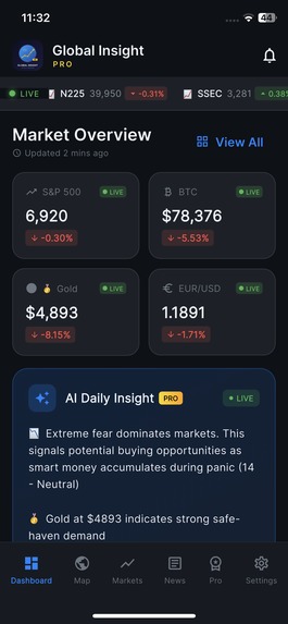 Global Insight Pro – screenshot 4