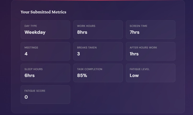 Burnout Risk Analyser – screenshot 2