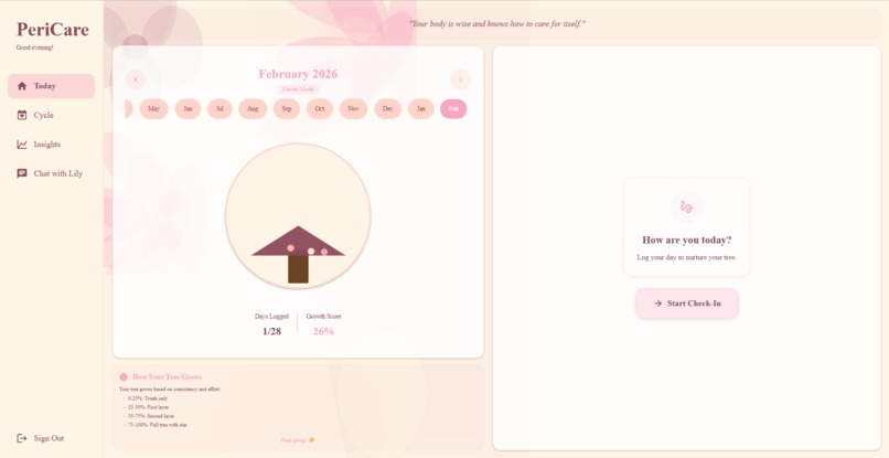 PeriCare – screenshot 1