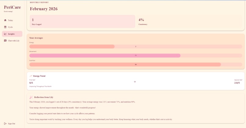 PeriCare – screenshot 4