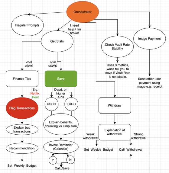 UniSpend – screenshot 2