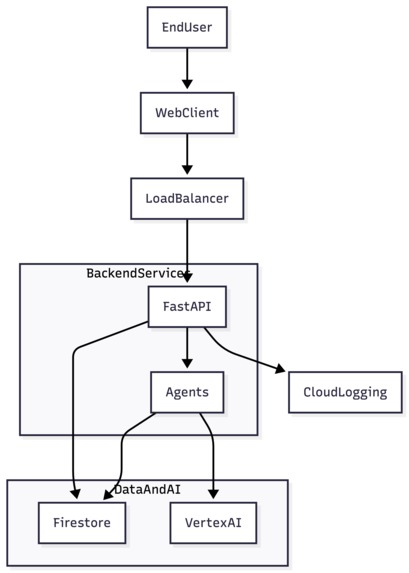 Digital Twin Decision Maker (DTDM) – screenshot 1