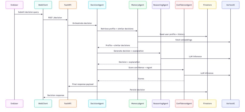 Digital Twin Decision Maker (DTDM) – screenshot 3