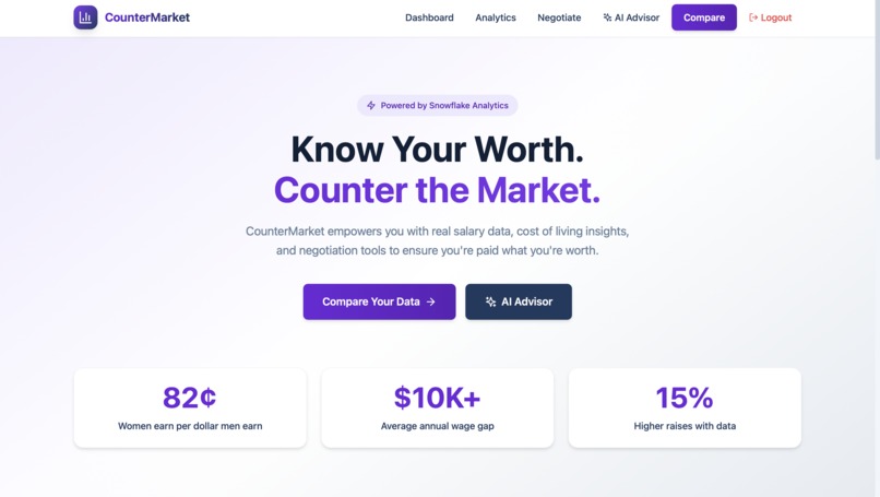 CounterMarket – screenshot 2