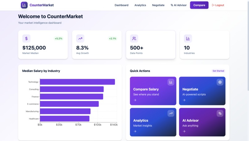 CounterMarket – screenshot 4