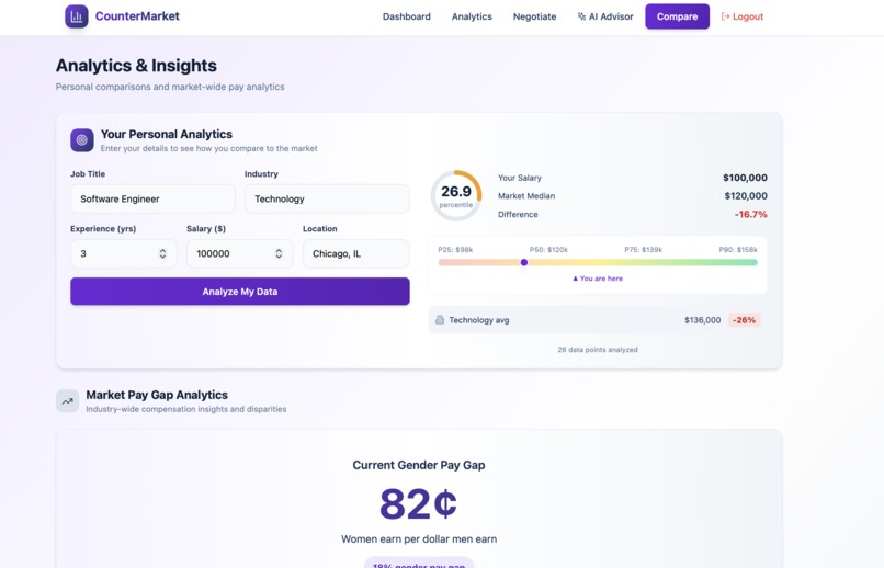 CounterMarket – screenshot 6