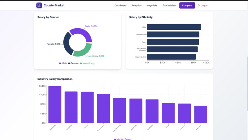 CounterMarket – screenshot 7