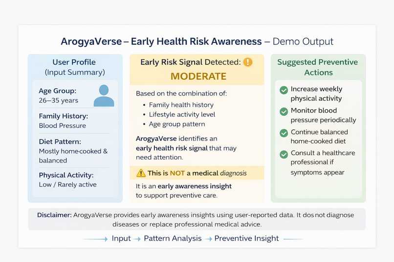 ArogyaVerse – screenshot 1