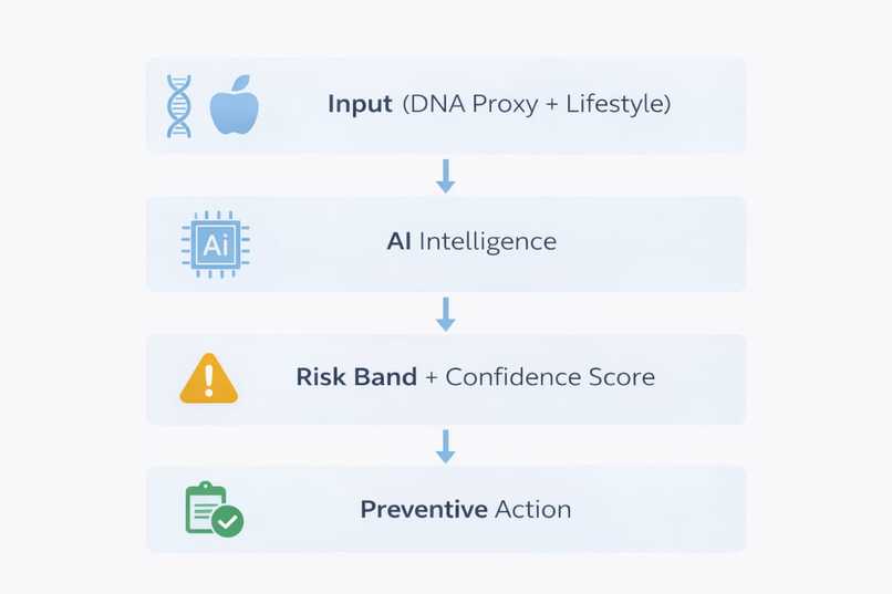 ArogyaVerse – screenshot 2