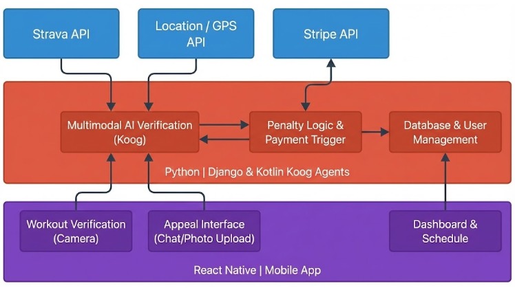 FitCommit – screenshot 2