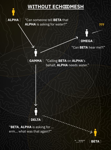 EchoMesh – screenshot 3