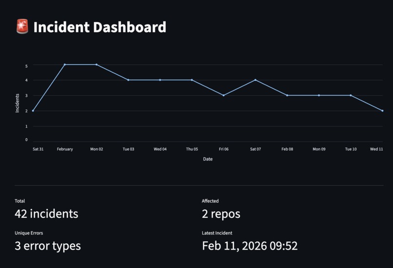 Incident.ai – screenshot 2