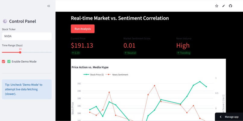 Sentinel Price vs Hype – screenshot 1