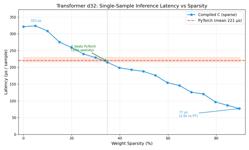 Sparsity – screenshot 1