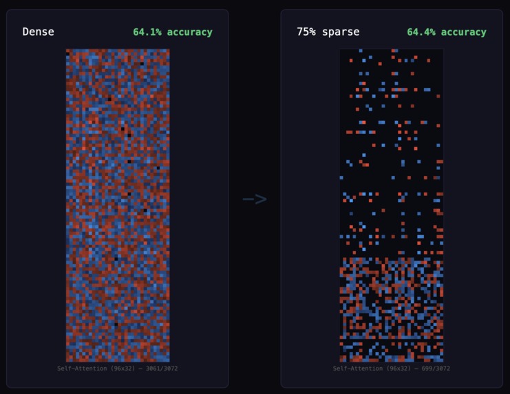 Sparsity – screenshot 2