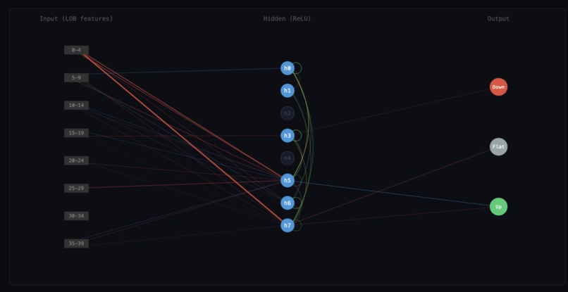Sparsity – screenshot 3