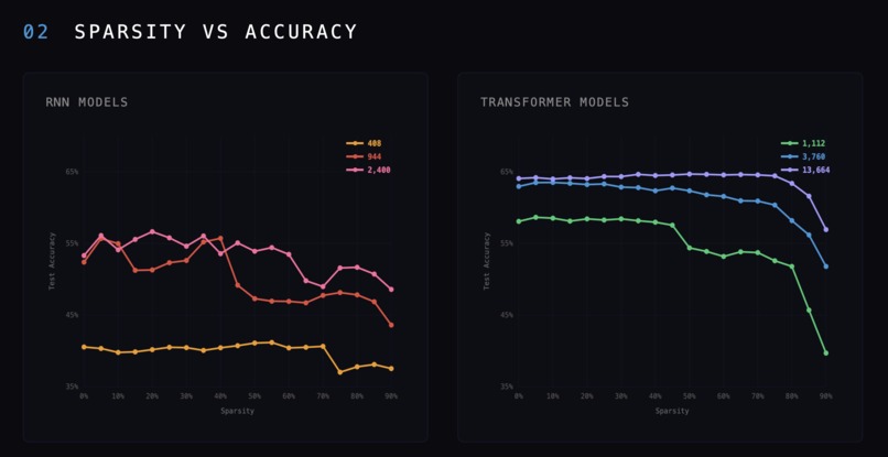 Sparsity – screenshot 4