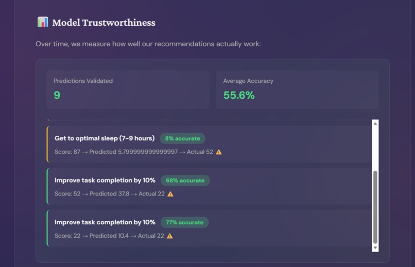 Burnout Risk Analyser – screenshot 4