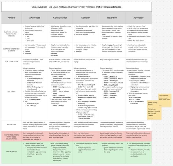 WeMango – screenshot 3