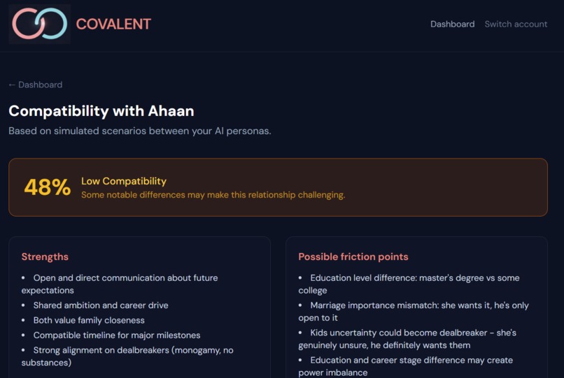 COVALENT  – screenshot 11