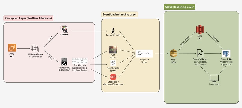 Sentinel – screenshot 1
