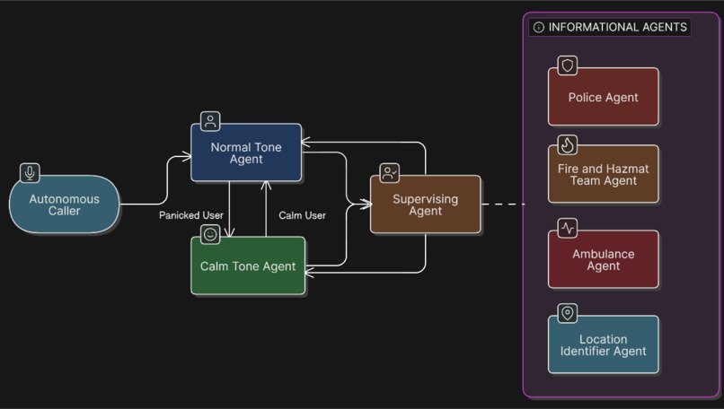Guardian – screenshot 1