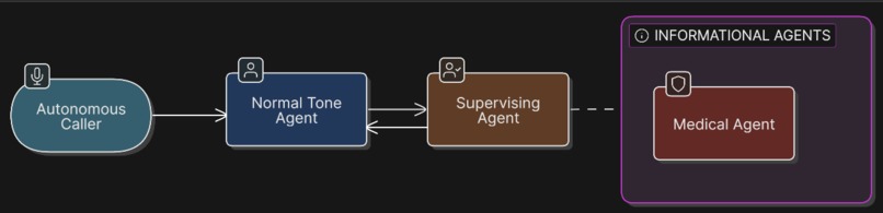 Guardian – screenshot 2