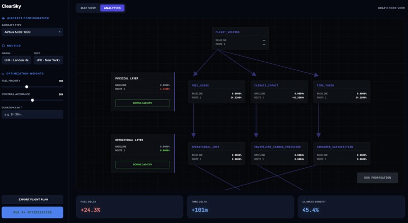 ClearSky – screenshot 2