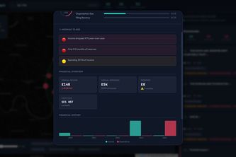 Charity Intelligence Map for Local Giving