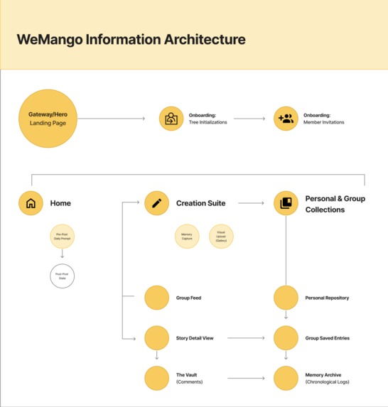 WeMango – screenshot 5