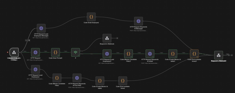 CoffeechAI – screenshot 1