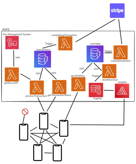 PayOff – screenshot 1