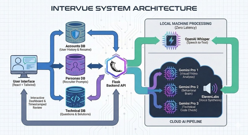 Intervue – screenshot 1