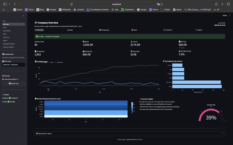 FinHack – screenshot 23
