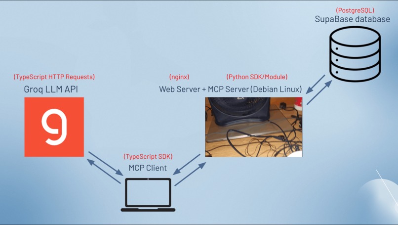 Haven Bridge – screenshot 1